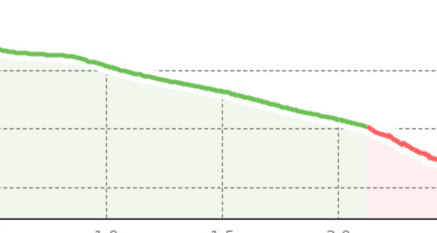 Schmitten Dorf- Haltestelle Schmitten GR Landwasserviadukt (oua_810683434_90d23ea_profile)