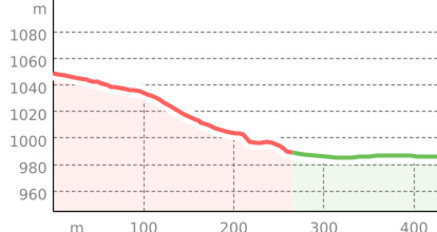 Haltestelle Schmitten Landwasserviadukt GR– Viaduktplatz Landwasserviadukt (oua_810683489_9de8255_profile)
