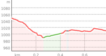 Haltestelle Schmitten Landwasserviadukt GR- Hof Accola (oua_810683545_60f0799_profile)