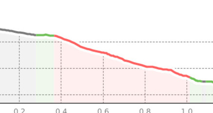 Hof Accola- Filisur Bahnhof (oua_810683584_edae969_profile)