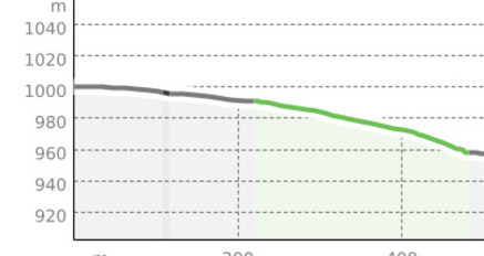 Alvaneu Bahnhof - Bad Alvaneu (oua_810683627_73f775b_profile)