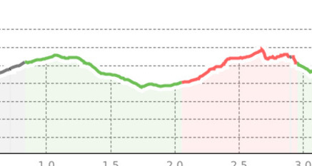 Bad Alvaneu- Hof Farsox- Schmittnertobel(Wasserweg Ansaina Teil1) (oua_810683756_5c453c7_profile)