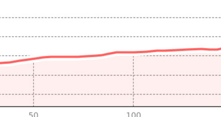 Haltestelle Schmitten GR Landwasserviadukt- Aussichtsplattform Hennings (oua_810726531_80a2afb_profile)