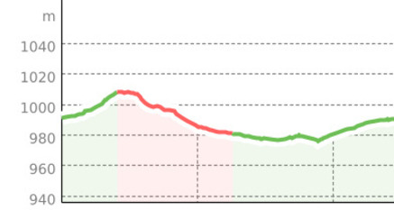 Hof Accola - Hof Farsox - Alvaneu Bahnhof (oua_810729531_69d1723_profile)