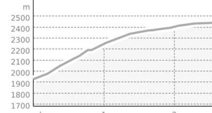 Stallerberg 2581 m ü.M. (oua_8178084_335c097_profile)