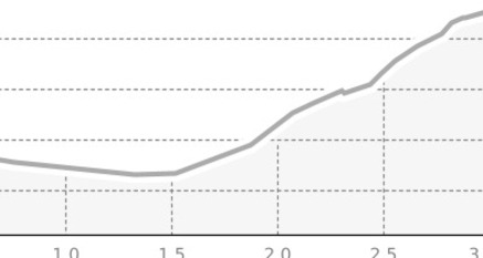 Auf den Flühen 2774 m ü.M. (oua_8179620_ad6bce7_profile)