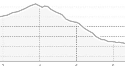 Fuorcla Grevasalvas 2688 m ü.M. (oua_8238875_8384cb1_profile)