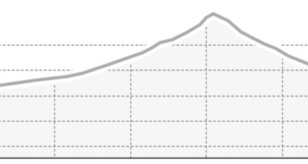 Corn Suvretta 3072 m ü.M (oua_8239719_8546281_profile)