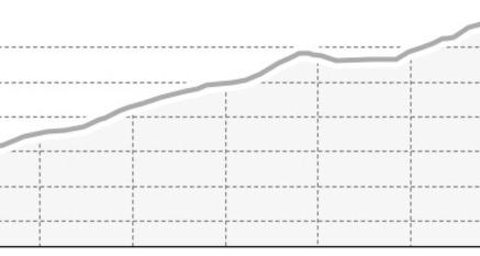 Piz d'Agnel 3205 m ü.M. (oua_8269410_17f22b2_profile)