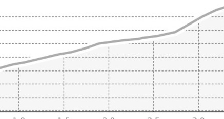 Piz Campagnung 2826 m ü.M. (oua_8269781_241b180_profile)