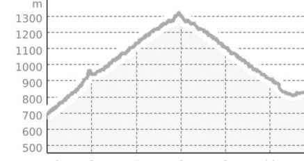 Gir da Sot Porta (oua_8271121_b5a59c6_profile)