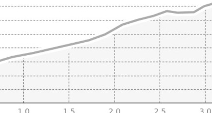 Fuorcla digl Leget 2711 m ü.M. (oua_8279276_e2afff7_profile)