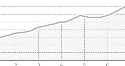Tschima da Flix 3301 m ü.M. (oua_8279526_8b9d377_profile)