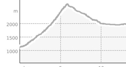 Überquerung des Prasignola-Passes (oua_8306551_3c3efac_profile)