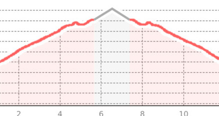 Piz Cam (oua_8343007_4439875_profile)