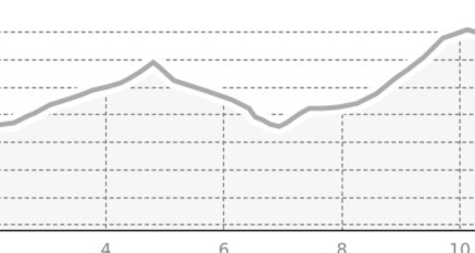 Piz d'Err 3378 m ü.M. (oua_8408289_1e4a017_profile)