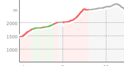 Die Überquerung des Passes da la Duana (oua_8514394_858acc8_profile)