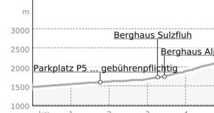 Sulzfluh (oua_9157894_574c4b8_profile)