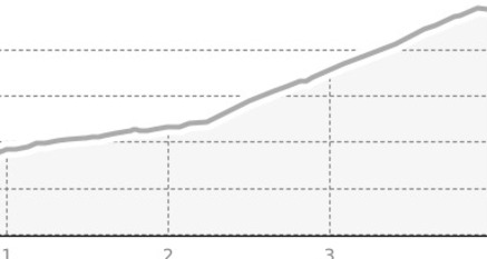 Eggberg (oua_9158079_2c3cf3c_profile)