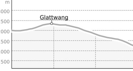 Glattwang - Abfahrt Jenaz (oua_9190411_7ba7713_profile)