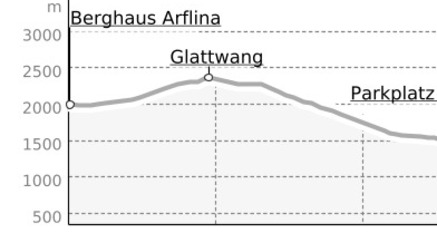 Glattwang - Abfahrt Fideris (oua_9190534_e00322f_profile)