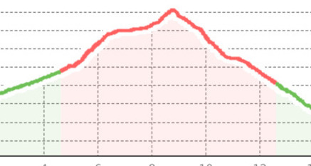 Pensa - Fuorcla da Tschitta - Preda (oua_9406454_ad03b5e_profile)
