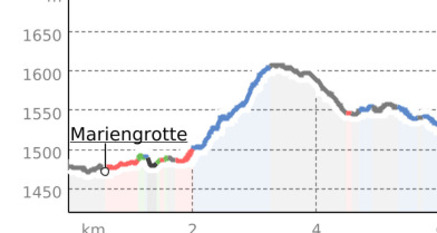 Der Weg zu den Kappellen der Gemeinde Vaz/Obervaz - Variante 1 (oua_9407930_d60f562_profile)