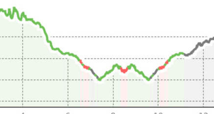 Der Weg zu den Kapellen der Gemeinde Vaz/Obervaz - Variante 3 (oua_9408148_f2032f4_profile)