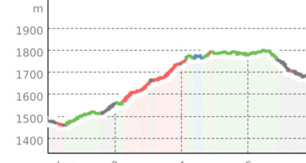 Der Weg zu den Kapellen der Gemeinde Vaz/Obervaz - Variante 4 (oua_9410978_34069c0_profile)