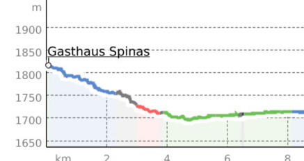 33.06 Spinas - St. Moritz (oua_9549790_cd8e4e9_profile)