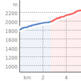oua (9633589)