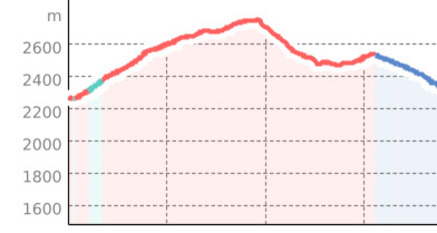 23.02 Heidelberger Hütte DAV - Samnaun, Senda Scuol - Samnaun (oua_9673698_e9c3282_profile)