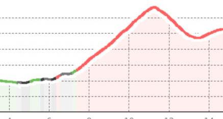 25.04 St. Moritz - Muottas Muragl, Senda Segantini (oua_9674101_3614d2a_profile)