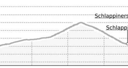 30.01 Gargellen (A) - Klosters (Schlappin), ViaValtellina (oua_9674563_5cbbcf1_profile)