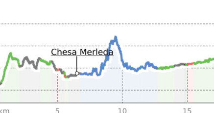 30.04 S-chanf - Pontresina, ViaValtellina (oua_9674930_8ee19a7_profile)