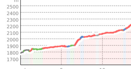 30.05 Pontresina - Alp Grüm, ViaValtellina (oua_9675075_d9c5a56_profile)