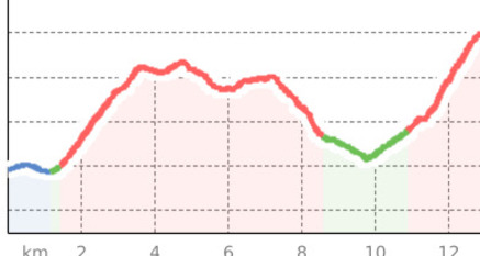 35.11 Alp Flix - Chamonas d’Ela CAS, Walserweg (oua_9678490_3068714_profile)