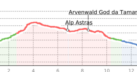 43.02 Lü - S-charl, Jakobsweg Graubünden (oua_9701456_e01d995_profile)