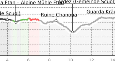 43.04 Scuol - Guarda, Jakobsweg Graubünden (oua_9701620_b80096c_profile)