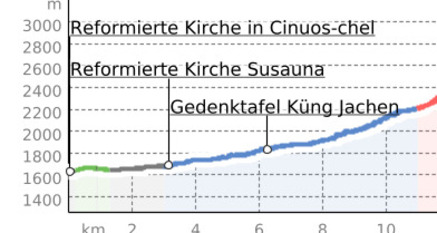 43.07 S-chanf (Cinous-chel) - Dürrboden, Jakobsweg Graubünden (oua_9702101_a94286a_profile)