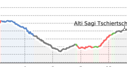 43.10 Langwies - Tschiertschen, Jakobsweg Graubünden (oua_9702222_05e7ba4_profile)