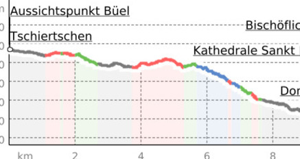 43.11 Tschiertschen - Chur, Jakobsweg Graubünden (oua_9702261_38bc304_profile)
