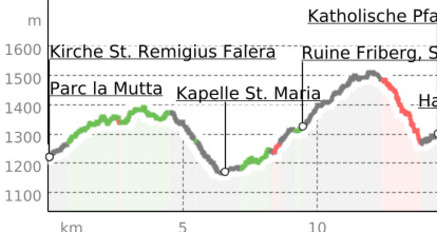 43.15 Laax (Falera) - Brigels (Andiast), Jakobsweg Graubünden (GRF) (oua_9702459_5bb97a2_profile)