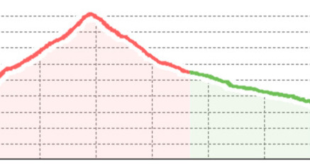 Fuorcla Salet (oua_9702658_db2280a_profile)