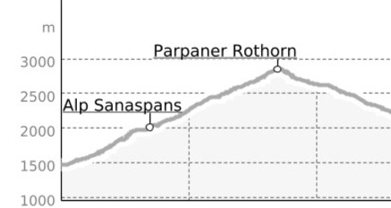 54.01 Lenzerheide - Arosa, Mittelbünden-Panoramaweg (oua_9778207_c0e8195_profile)